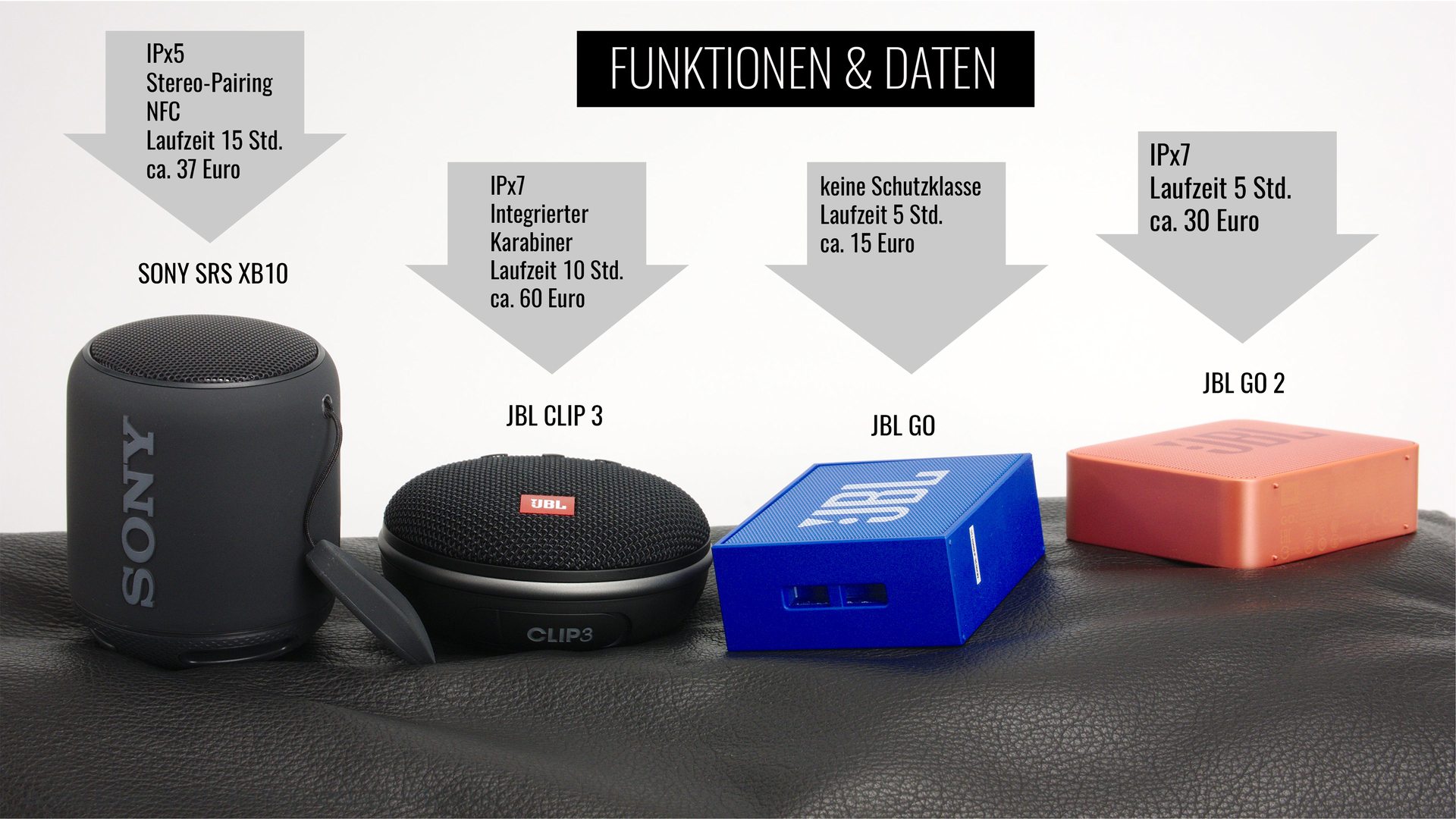 gjorde det Snavs I JBL GO, JBL GO 2, JBL CLip 3 und der SONY SRS XB10 - Testserie Fazit und  Vergleich | Bluetooth-Lautsprecher Test