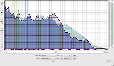 Philips S6305 Frequenzanalyse Vergleich