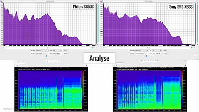 Philips S6305 VS Sony SRS-XB33 Vergleich 5