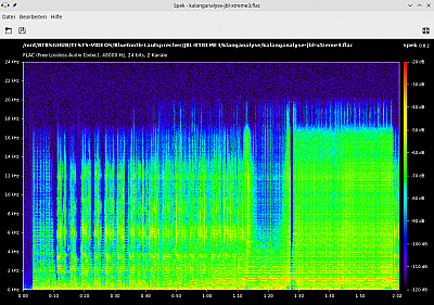 JBL XTREME 3 Klanganalyse 4 Spektrum