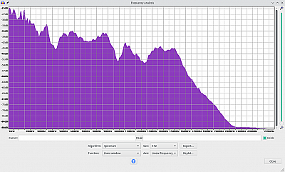 Tronsmart Force 2 Analyse 2 Frequenzanalyse