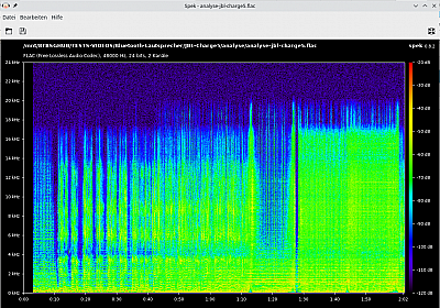 JBL Charge 5 Analyse 5