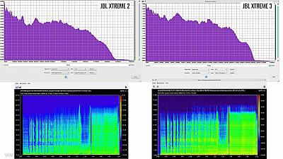 JBL XTREME 2 im Vergleich zum XTREME 3 2