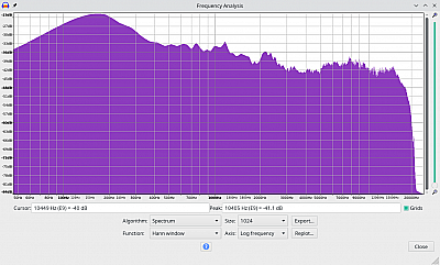 Tribit Home Frequenzspektrum pinknoise log