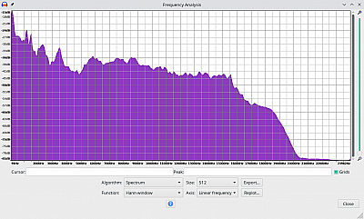 Tribit Home Frequenzspektrum linear