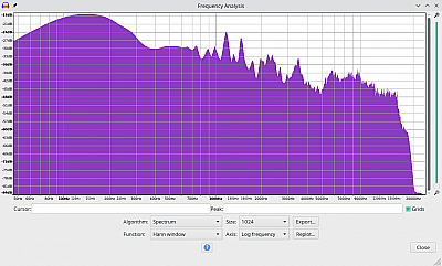 Tribit Home Frequenzspektrum log