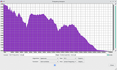 StormBox Micro Klanganalyse Frequenzanalyse