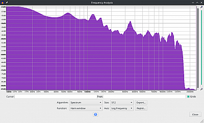 Flip 5 Frequenzspektrum LOG