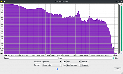 Flip 6 Frequenzanalyse log