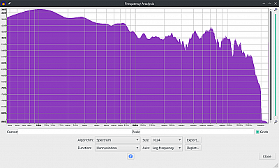 Boomster 2021 Frequenzanalyse Pink Noise