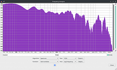 Abramtek E600 Pink Noise