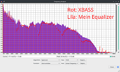 Eigener Equalizer - XBASS VS Eigener Equalizer
