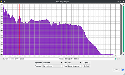 JBL Boombox 3 Frequenzanalyse linear