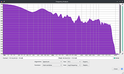 JBL Boombox 3 Frequenzanalyse Log