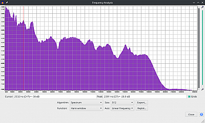 Muenkel MK4 Frequenzanalyse linear