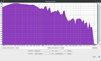 Muenkel MK4 Frequenzanalyse logarithmisch