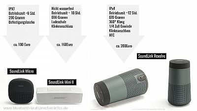 Bose SoundLink Mini II, SoundLink Micro und SoundLink Revolve im Vergleich 4