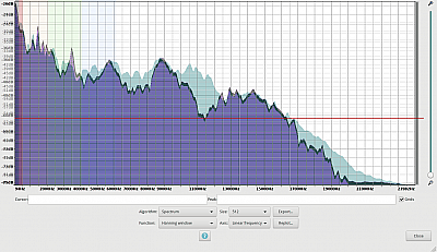 Vergleich zum Wharfedale Diamond 10.1