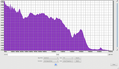 Bose SoundLink Micro Frequenzanalyse