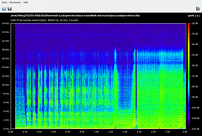 Spektrum des Bose SoundLink Micro