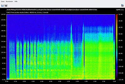 BOSE SoundLink Mini II Test Spektrum