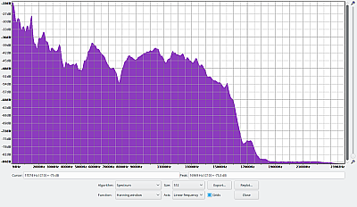 Bose SoundTouch 10 Frequenzanalyse
