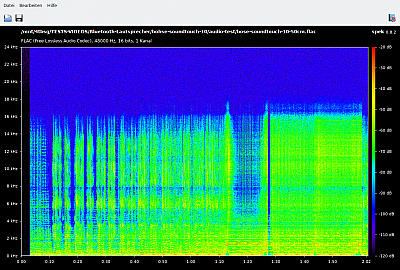 Bose SoundTouch 10 Spektrum