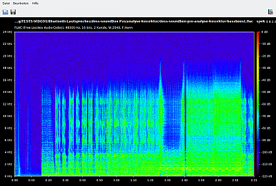 Spektrum mit Bassmodus