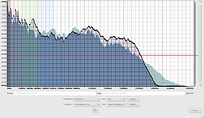 Earfun UBOOM VS Wharfedale