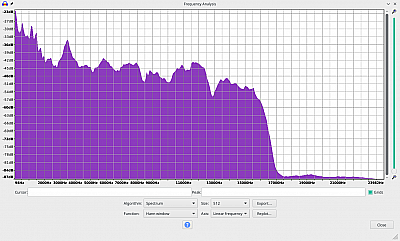 JBL Flip 5 Frequenzanalyse