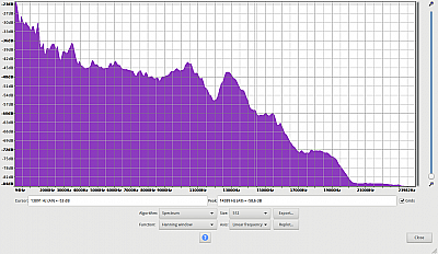 JBL Charge 3 Frequenzanalyse