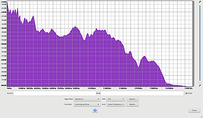JBL Charge 4 Test 46 Frequenzanalyse