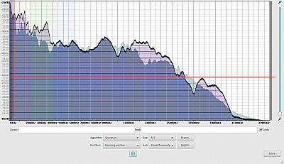 JBL Charge 4 Test 43 Vergleich Wharfedale
