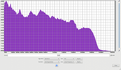 JBL Clip 3 Frequenzanalyse