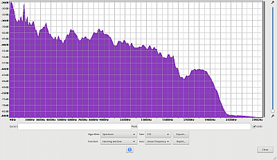 JBL GO Frequenzanalyse