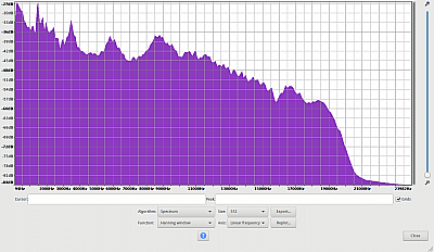 JBL GO Frequenzanalyse