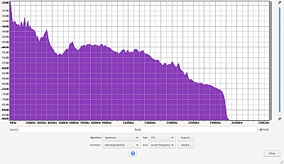Marshall Kilburn II VS Frequenzanalyse