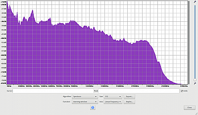 Marshall ACTON Frequenzanalyse