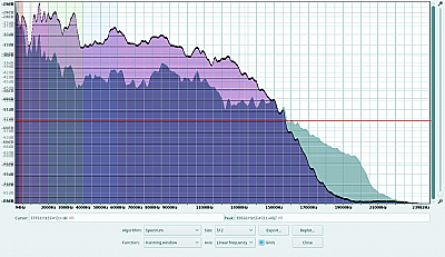 MIFA F10 Frequenzanalyse Vergleich