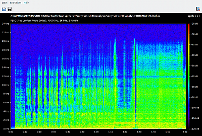 Sony SRS XB40 SPEK normal