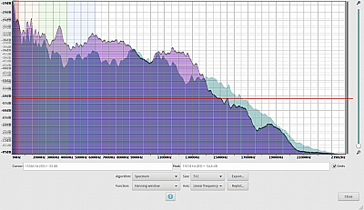 BOSE SoundLink Mini II Test Frequenzanalyse Vergleich