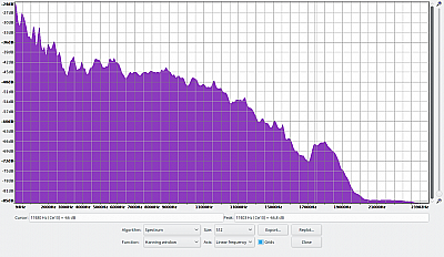 Bose SoundTouch 30 III Frequenzanalyse