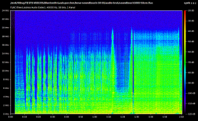Spektrum SoundTouch 30 III
