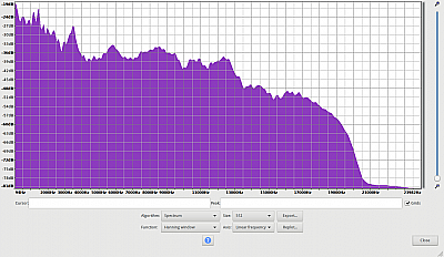 Tribit MAXSound Plus Frequenzanalyse XBass