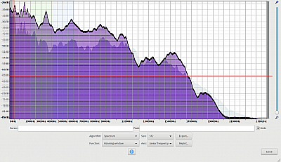 Frequenzanalyse des Tribit xSound Go im Vergleich zum Wharfedale Diamond 10.1
