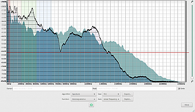 Tonsmart Element t6 Plus VS Wharfedale 10.1