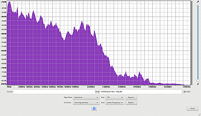 Veenax PS-10 Frequenzanalyse