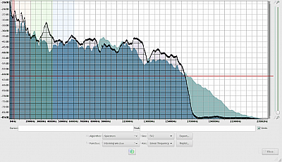 JBL Flip 5 Frequenzanalyse 1
