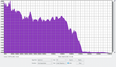 Ultimate Ears Wonderboom Frequenzanalyse schlechtere Position