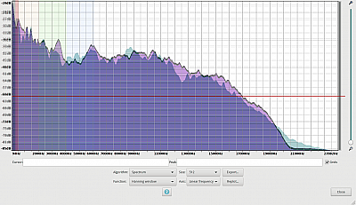 Wharfedale 10.1 und JBL XTREME 2